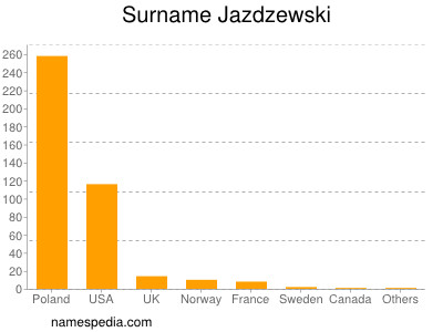 nom Jazdzewski