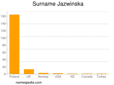 Familiennamen Jazwinska