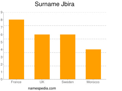 Surname Jbira