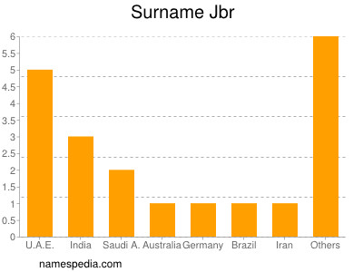 Familiennamen Jbr