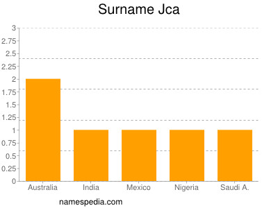 Familiennamen Jca