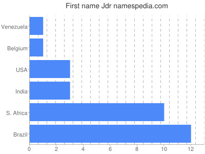 prenom Jdr