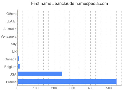 prenom Jeanclaude