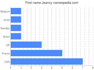 prenom Jeancy