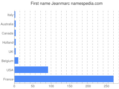 prenom Jeanmarc