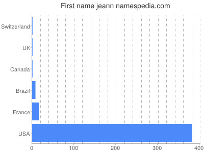 Given name Jeann