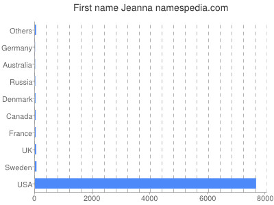 prenom Jeanna