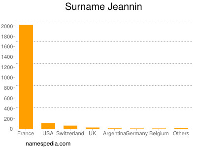 nom Jeannin