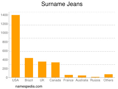 Familiennamen Jeans