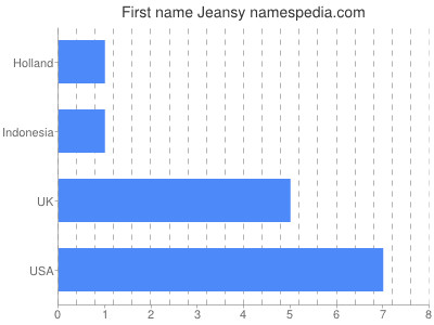 Vornamen Jeansy