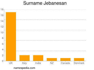 nom Jebanesan