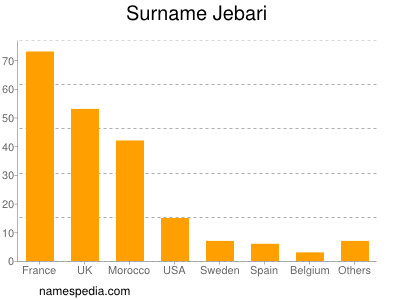 Familiennamen Jebari