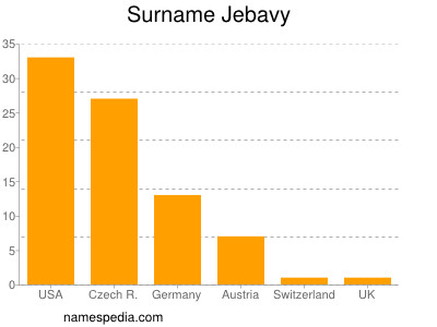 Familiennamen Jebavy