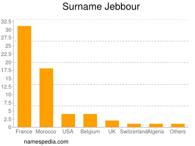 nom Jebbour