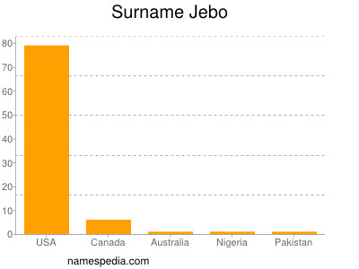 Familiennamen Jebo