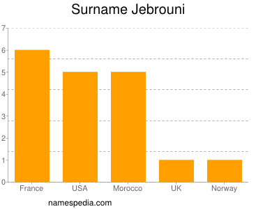 Familiennamen Jebrouni