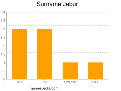 Familiennamen Jebur