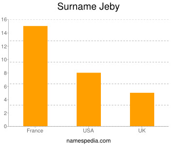 nom Jeby