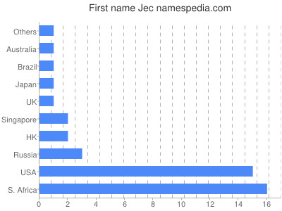 prenom Jec