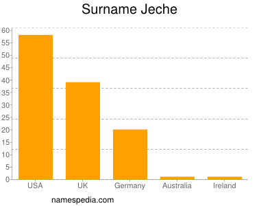 Familiennamen Jeche