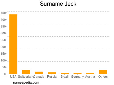 Familiennamen Jeck