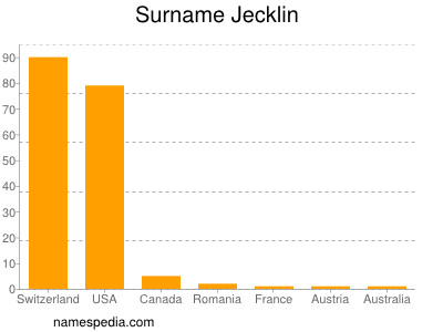 Familiennamen Jecklin