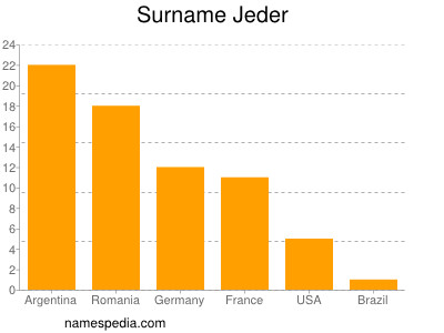 Surname Jeder