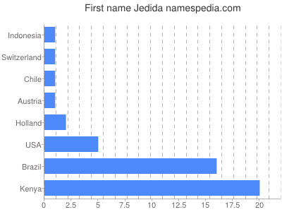 Vornamen Jedida