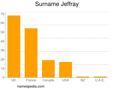 nom Jeffray