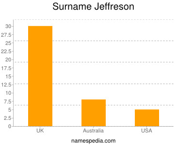 nom Jeffreson