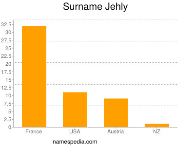 Familiennamen Jehly