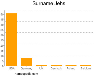 Familiennamen Jehs