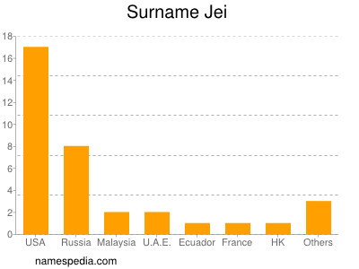 Familiennamen Jei