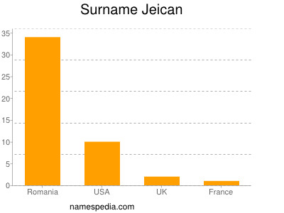 Surname Jeican
