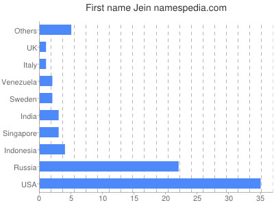 Vornamen Jein