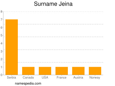 Familiennamen Jeina