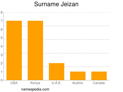 Familiennamen Jeizan