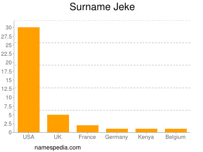 Surname Jeke