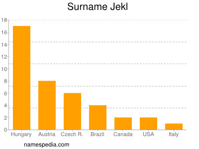 Familiennamen Jekl