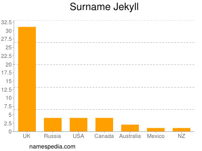 nom Jekyll