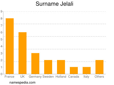 Familiennamen Jelali