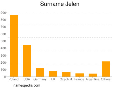 nom Jelen