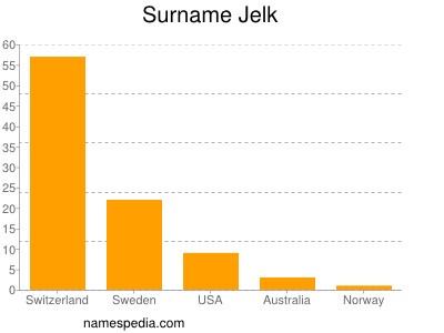 Familiennamen Jelk