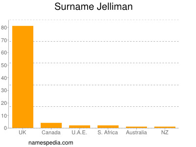 Familiennamen Jelliman