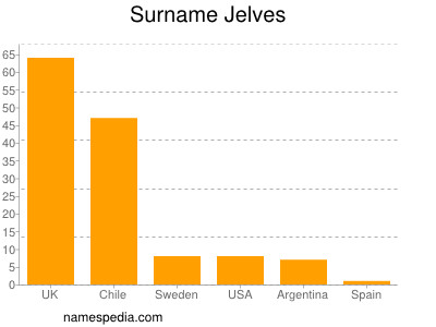 nom Jelves