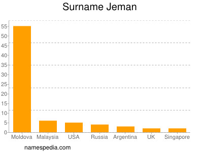 Familiennamen Jeman