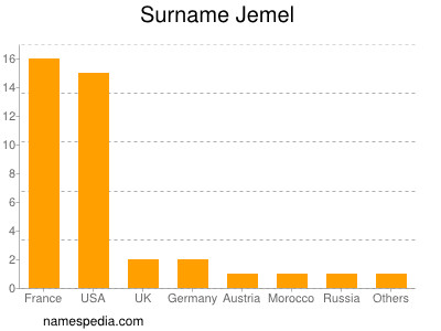 nom Jemel