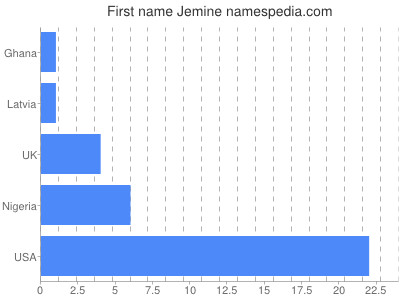 prenom Jemine