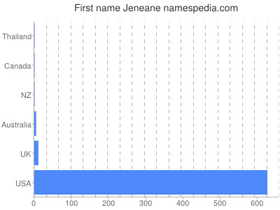 prenom Jeneane