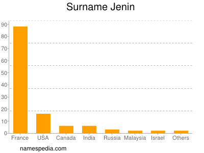 nom Jenin